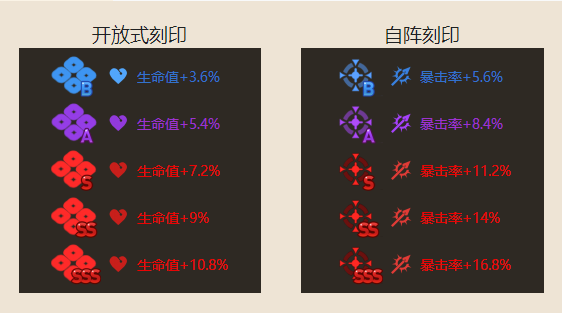 第七史诗蕾姆角色介绍