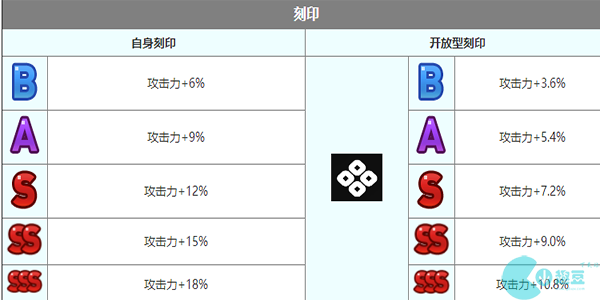 第七史诗赛珂兰特角色介绍