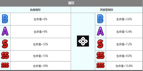 第七史诗克劳乌角色介绍