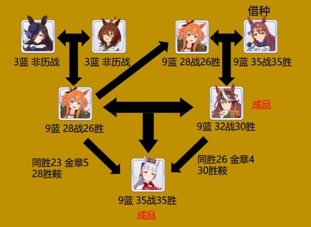 闪耀优俊少女历战有什么用