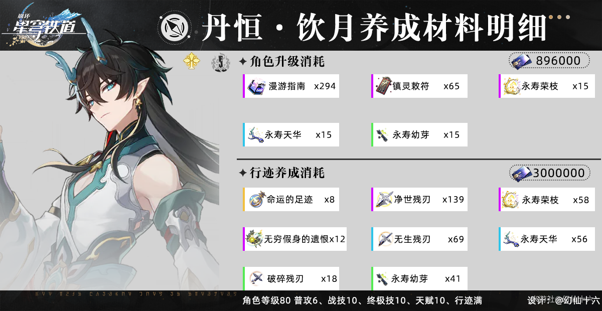 《崩坏星穹铁道》饮月角色材料汇总