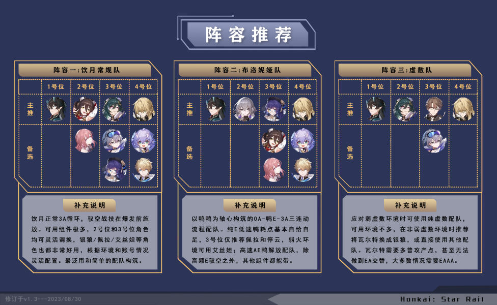 《崩坏星穹铁道》饮月配队推荐