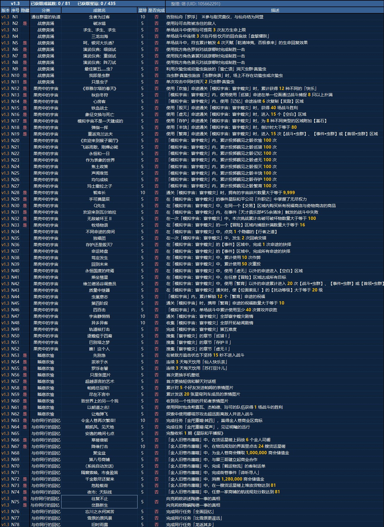 《崩坏星穹铁道》新增成就一览
