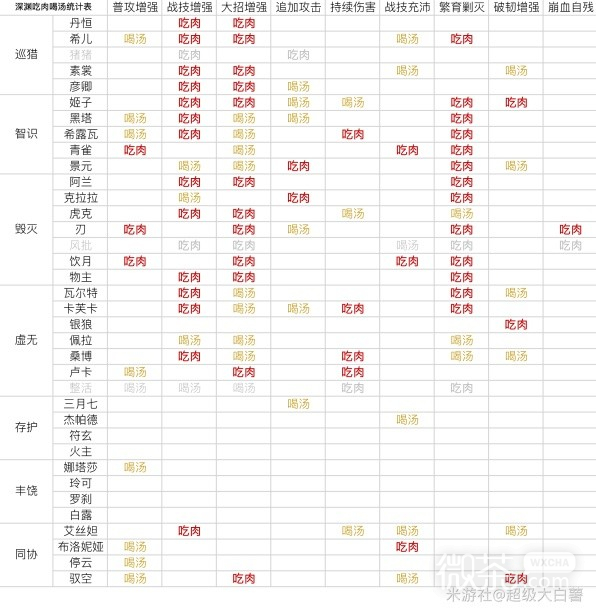 崩坏星穹铁道1.3版混沌回忆机制介绍