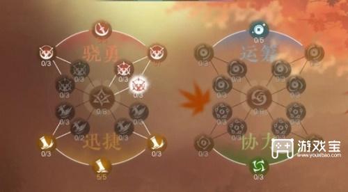 逆水寒手游逐鹿仙原天赋加点策略