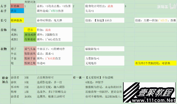 博德之门3双手弓刺客高爆发BD推荐攻略