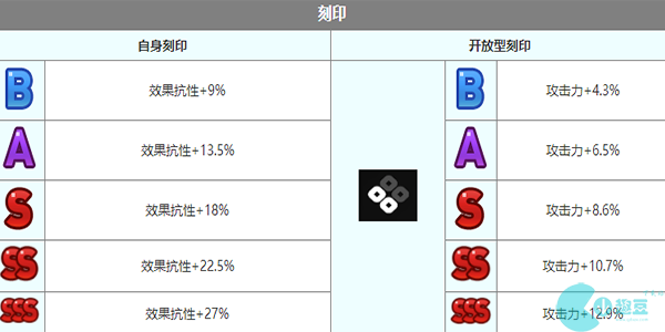 第七史诗艾蕾娜角色介绍