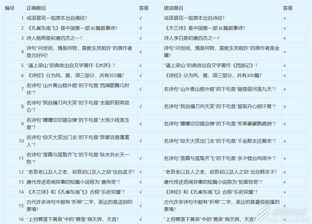梦幻西游谁是学霸答案大全一览