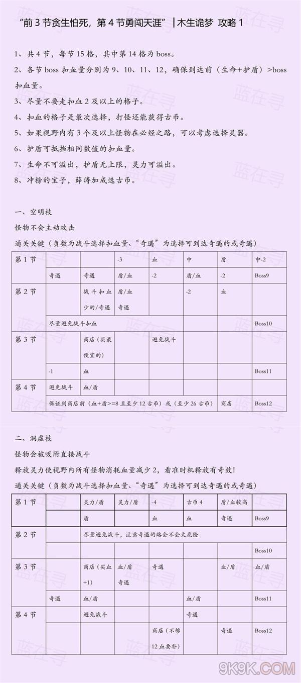 忘川风华录木生诡梦攻略大全