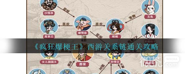 疯狂爆梗王西游关系链通关攻略分享