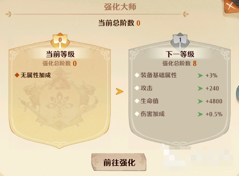 森之国度强化大师等级怎么提升