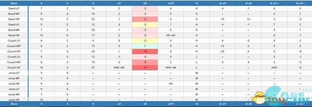 《街头霸王6》图文攻略 玩法模式及全角色出招连段技巧