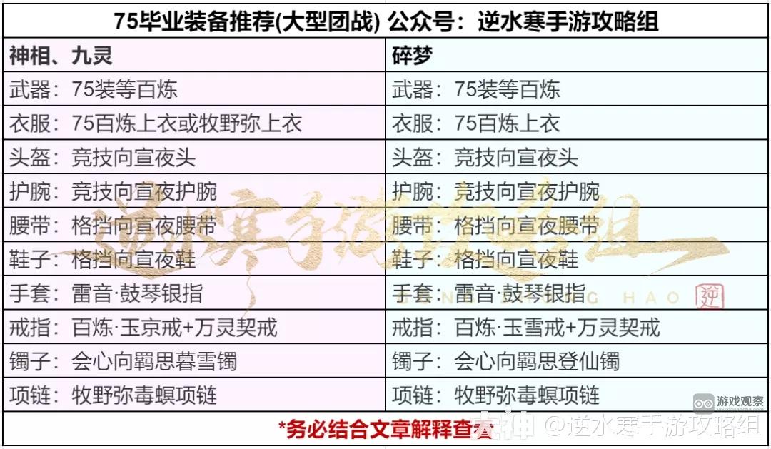 逆水寒手游75级P5P毕业配装攻略