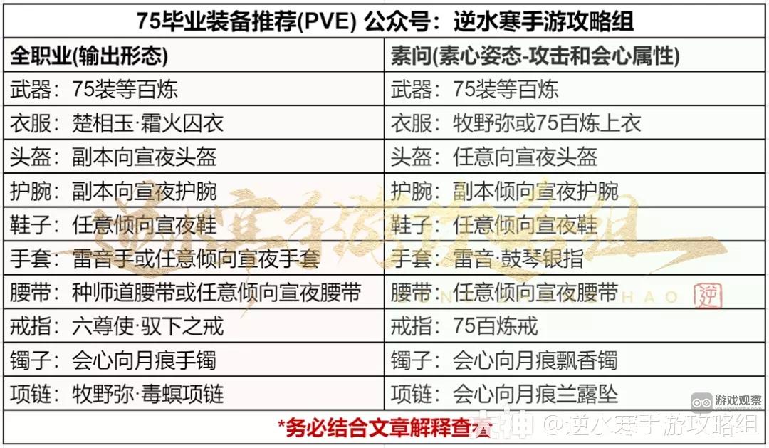 逆水寒手游75毕业装P5E搭配推荐