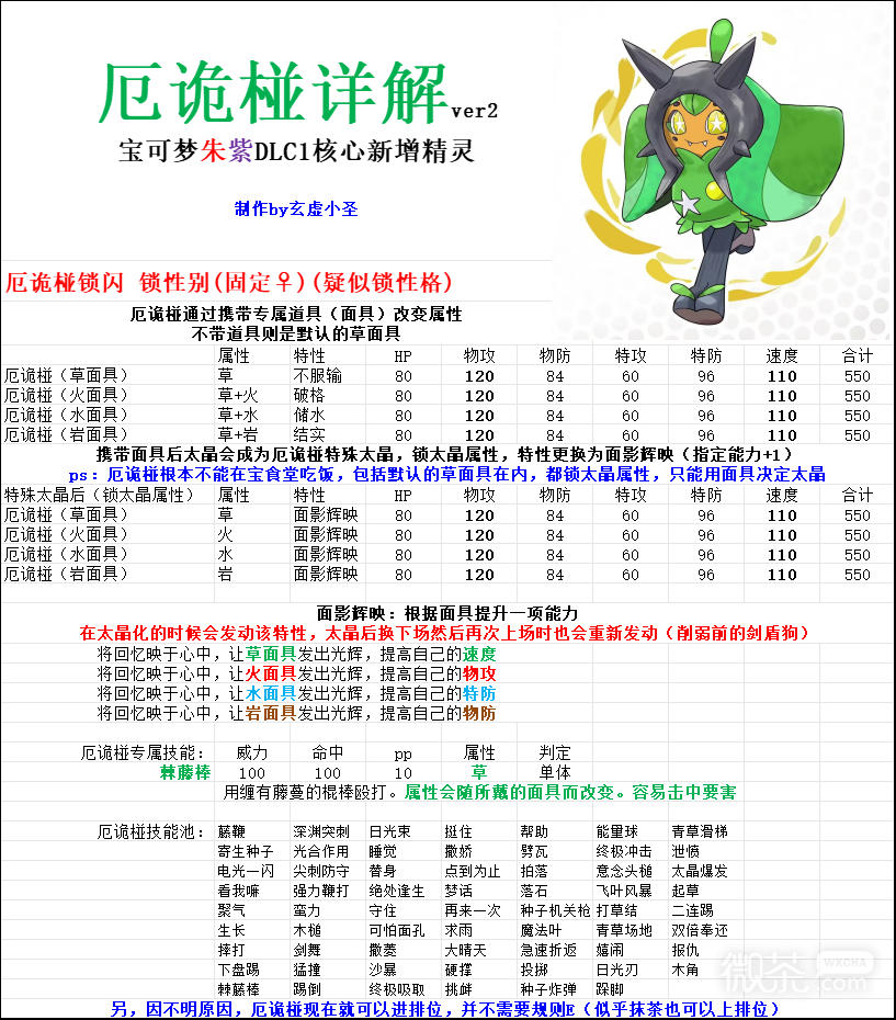 宝可梦朱紫厄诡椪属性特性详情
