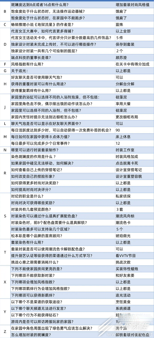以闪亮之名玩呐百科答题答案攻略分享