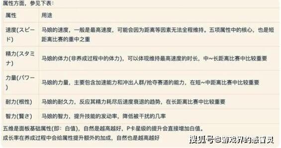 闪耀优俊少女角色养成介绍闪耀优俊少女角色培养攻略