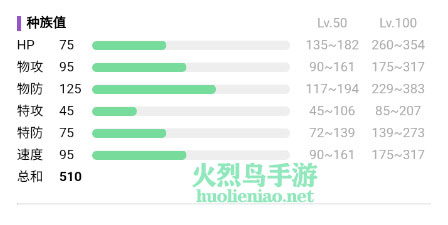 宝可梦朱紫天蝎王在哪里