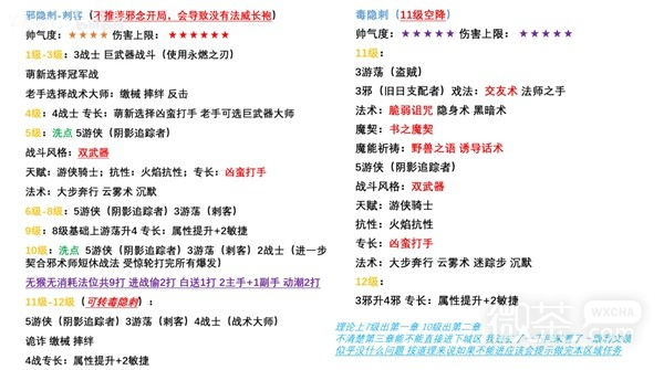 博德之门3隐刺技能加点与出装教程攻略