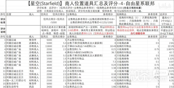 星空自由星系联邦商人位置介绍