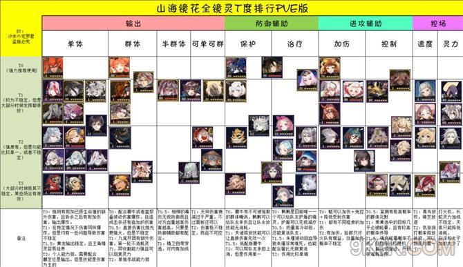 山海镜花角色强度排行榜大全2023最新一览