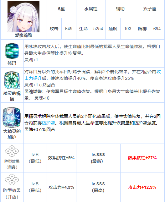 第七史诗爱蜜莉雅值得抽吗角色技能强度解析