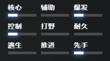 《刀塔2》血魔具体玩法解析