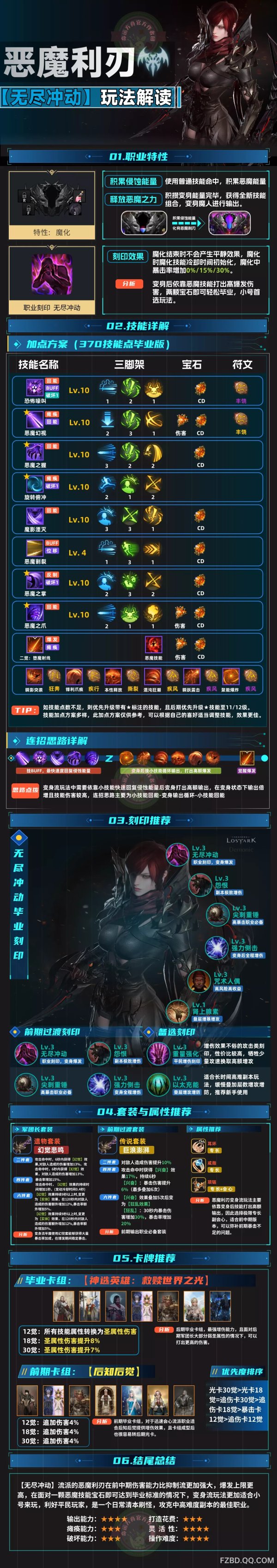 《命运方舟》无尽冲动流分享