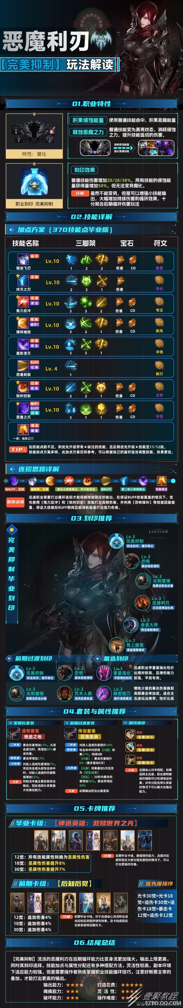 命运方舟完美抑制流恶魔利刃一图流指南