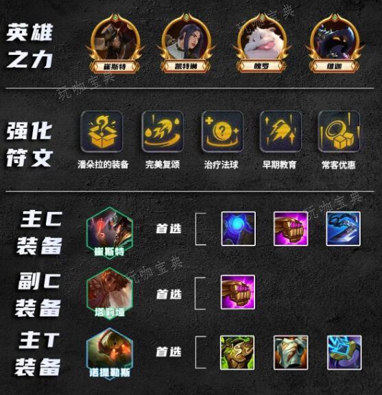 《金铲铲之战》比尔四术阵容装备搭配攻略