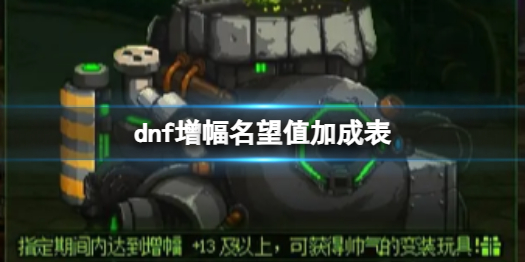《dnf》增幅名望值加成表介绍