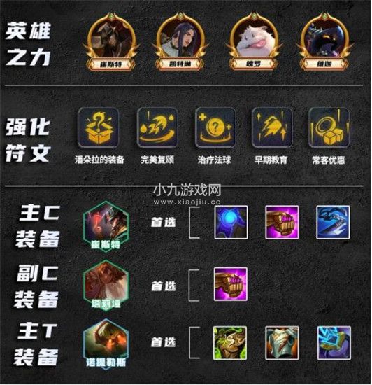 金铲铲之战S9.5比尔四术阵容怎么搭配