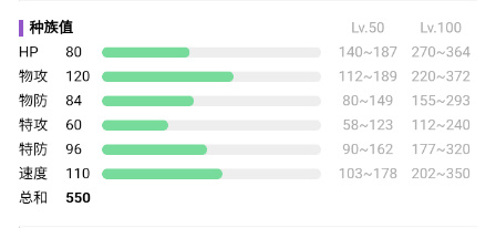 宝可梦朱紫厄诡椪属性介绍