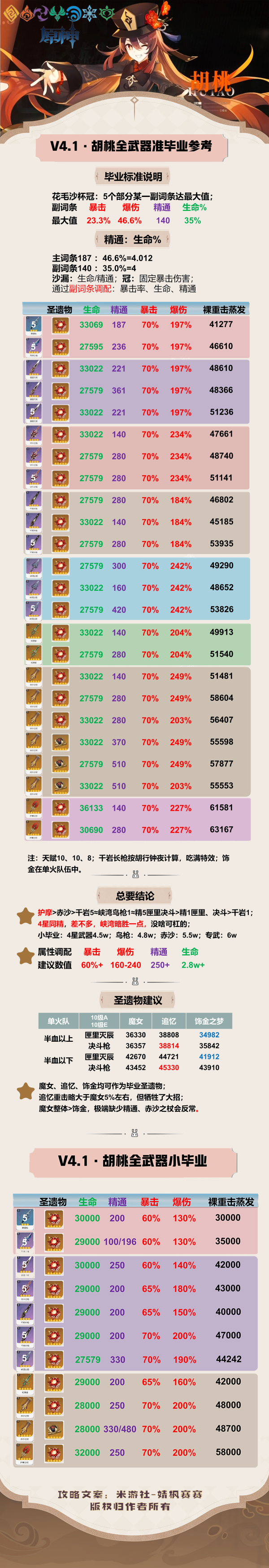 《原神》4.1胡桃全武器面板介绍