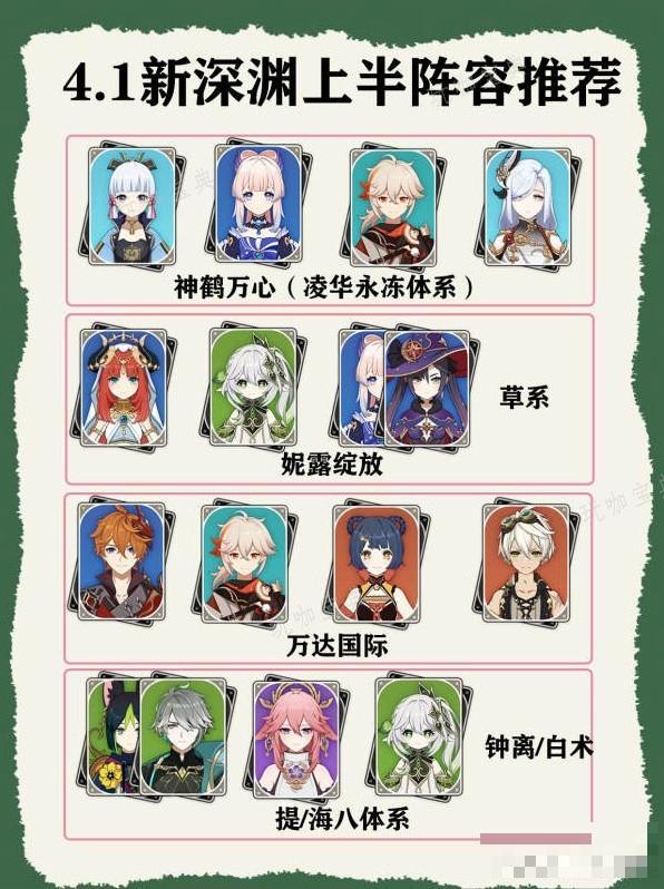 《原神》4.1版深渊各体系阵容推荐