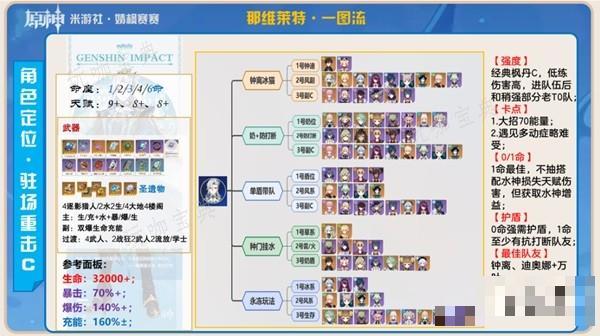 《原神》那维莱特武器及圣遗物搭配推荐