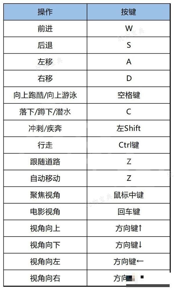 《刺客信条幻景》上手指南与流程图文攻略