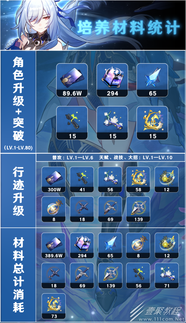 崩坏星穹铁道镜流专武材料汇总