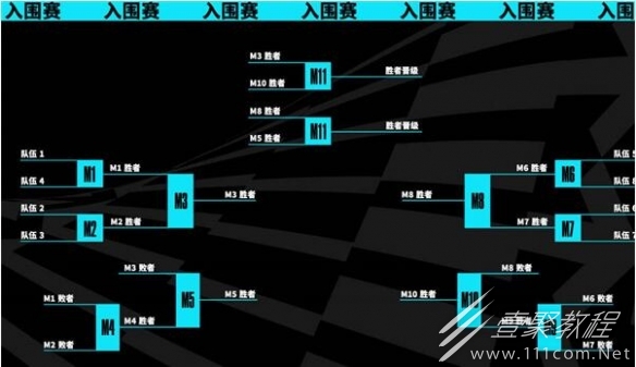 英雄联盟s13全球总决赛赛程表