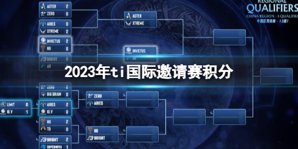 《DOTA2》2023年ti国际邀请赛积分分享