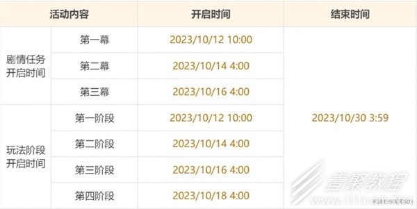 原神4.1版游水酝诗籍第一天满奖励教程