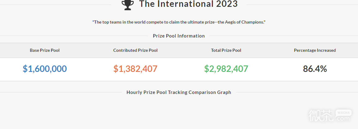 dota2ti12奖金池查询实时地址详情