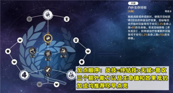 崩坏星穹铁道玲可怎么培养行迹遗器阵容攻略