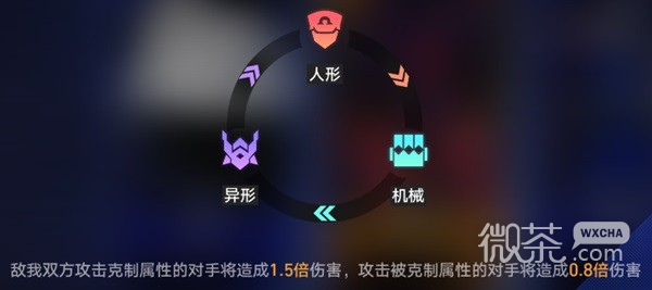 崩坏星穹铁道以太战线属性克制及配队一览