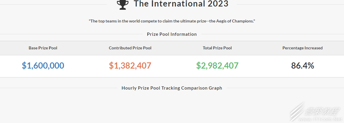 dota2ti12奖金池查询实时地址介绍