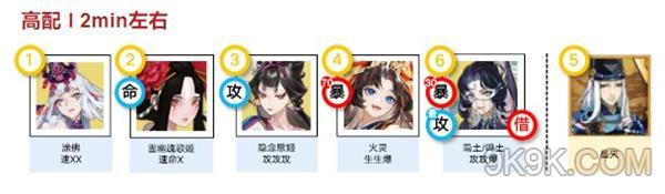 阴阳师虚无退治阵容推荐大全攻略