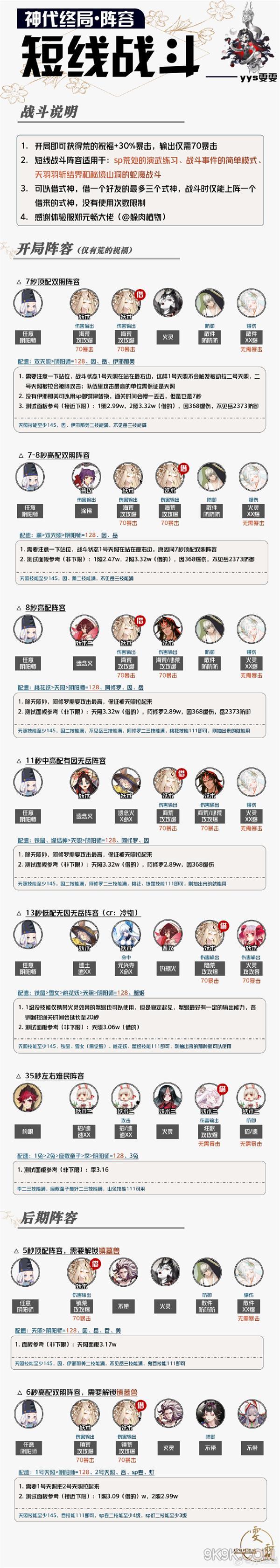 阴阳师神代终局阵容攻略大全