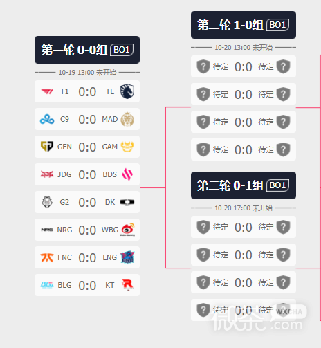 wbg世界赛s13赛程详情