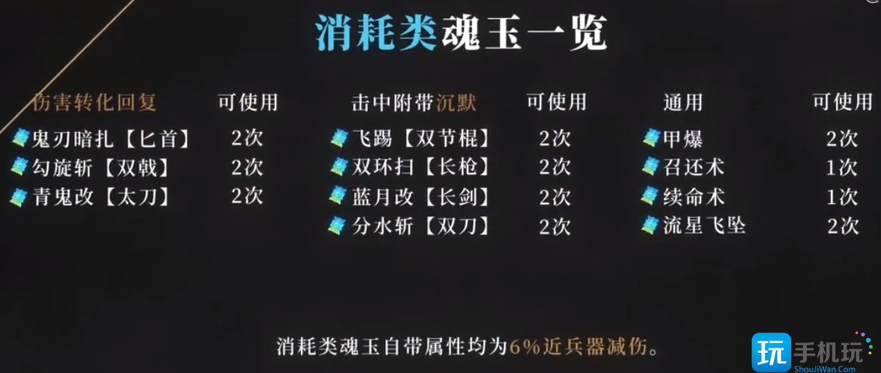 永劫无间消耗类魂玉有哪些消耗类魂玉汇总