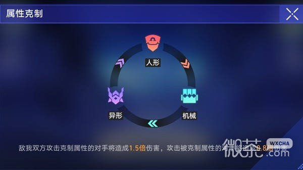 崩坏星穹铁道以太战线各属性配队推荐攻略